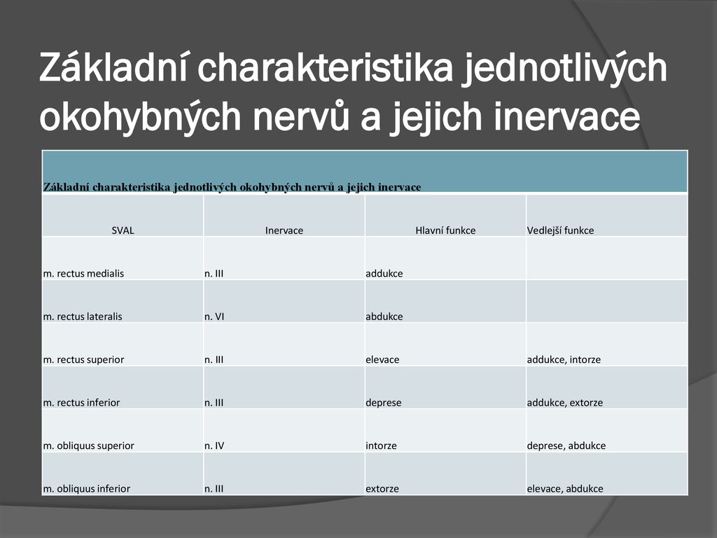 Anatomie zrakového ústrojí ppt stáhnout